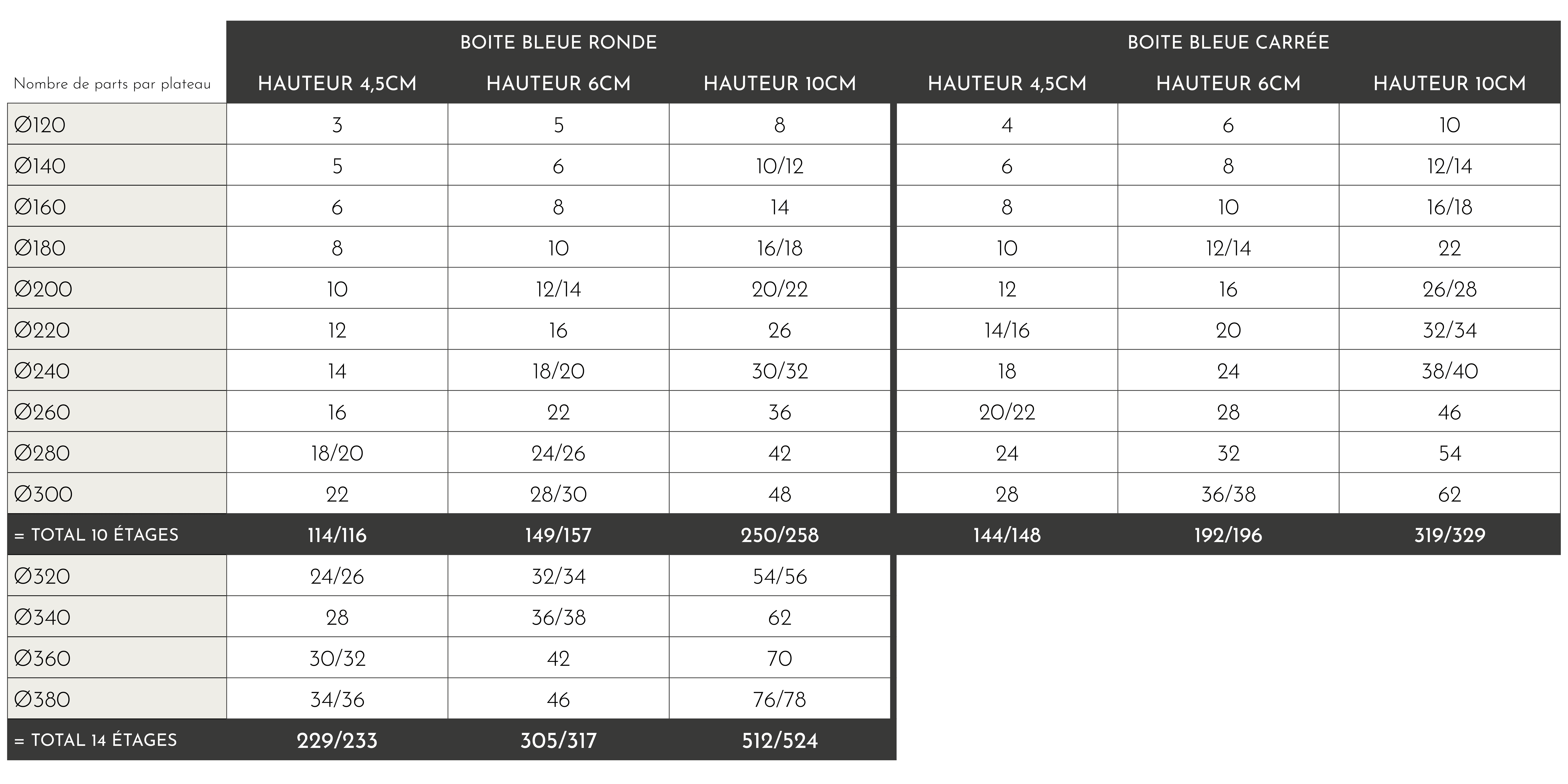 Tableau des proportions Boite bleue illDESIGN France